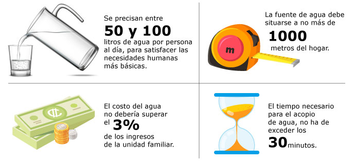 derecho humano