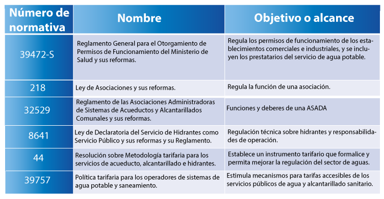 tabla de leyes y reglamentos