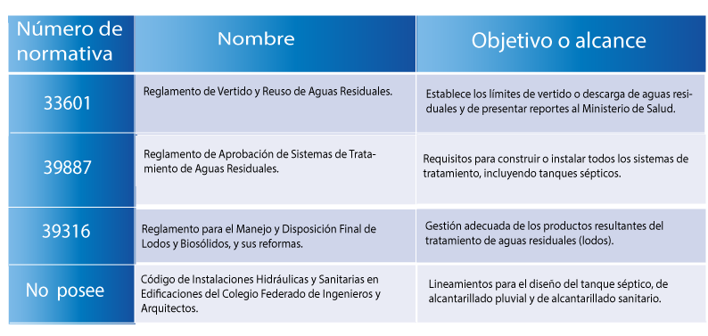 normativa contaminación del agua