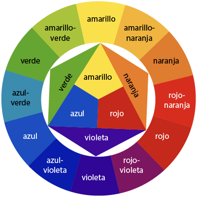 imagen alusiva a la teoría del color