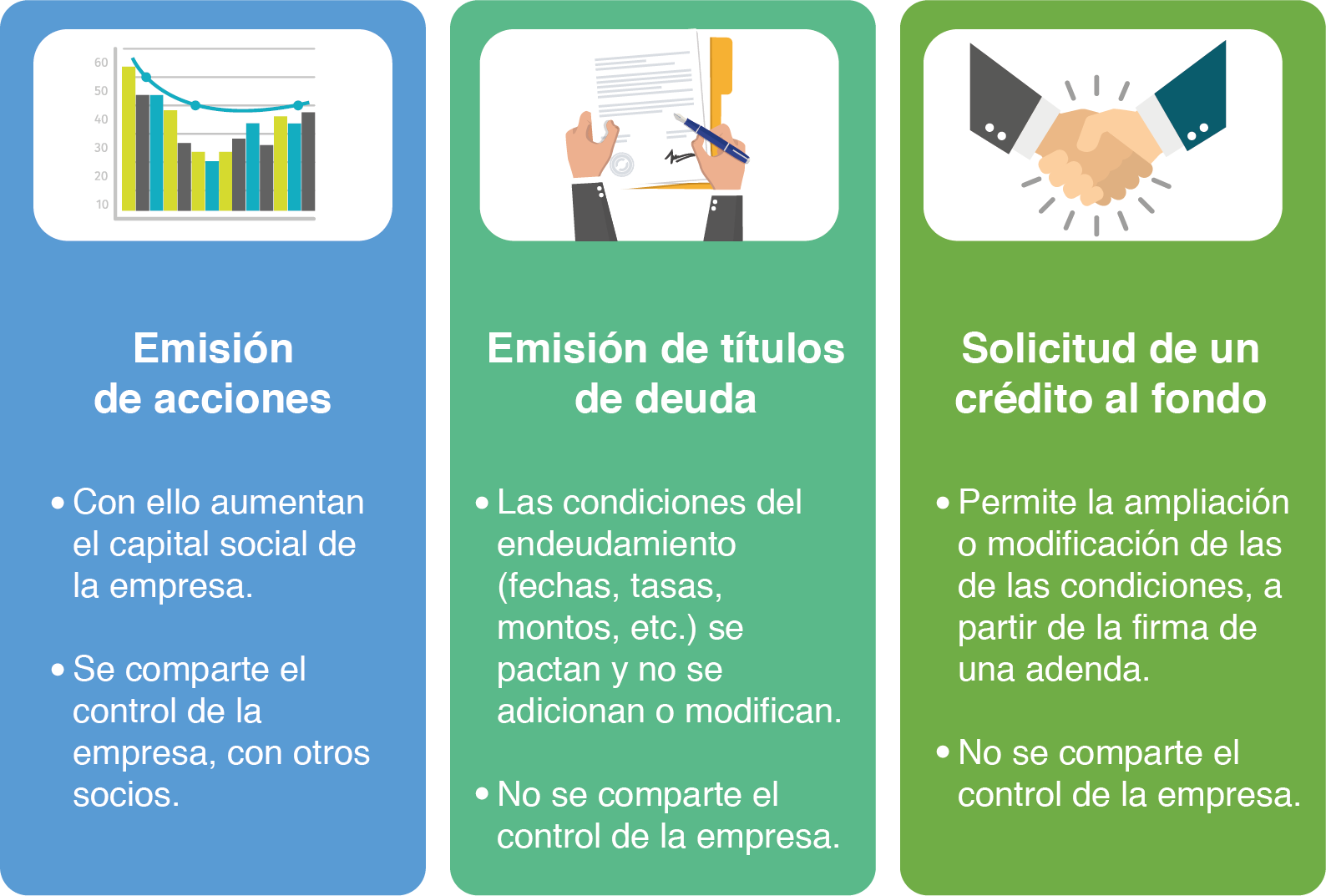 imagen de 3 opciones de financiamiento con fondo de capital de riesgo