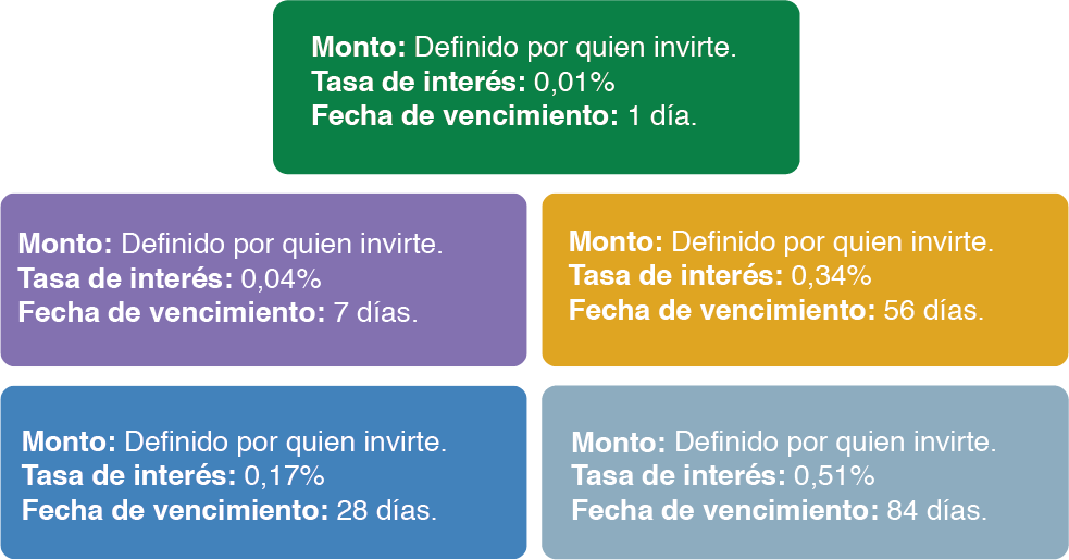 imagen de la emisión de títulos individuales