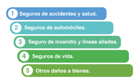 imagen de esquema de los seguros corporativos