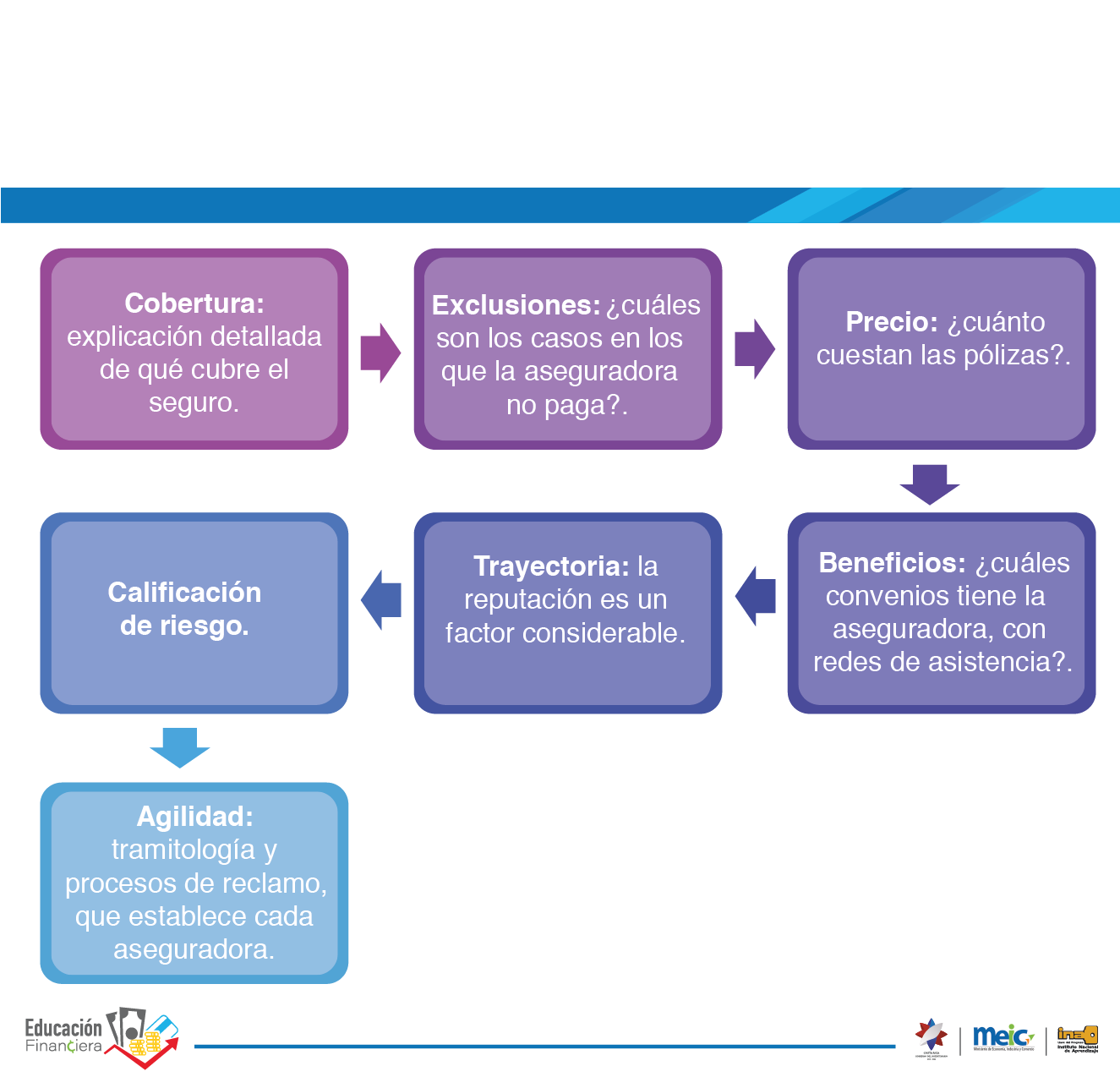 imagen de esquema seguro de riesgos de trabajo RT