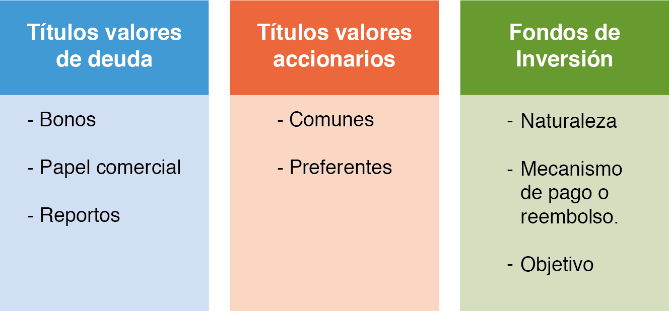 imagen representativa de las tres categorías