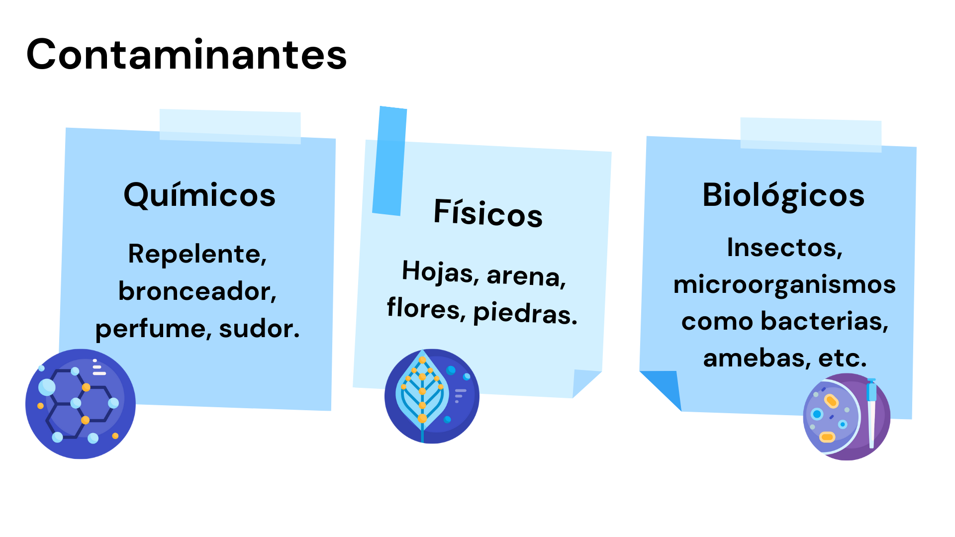 imagen con tres cuadros, 1 Químicos: repelentes, bronceadores, perfume, sudor. 2 físicos: hojas, arena, flores, piedras. 3. biológicos: insectos, microorganismos como baterias, amebas, etc.