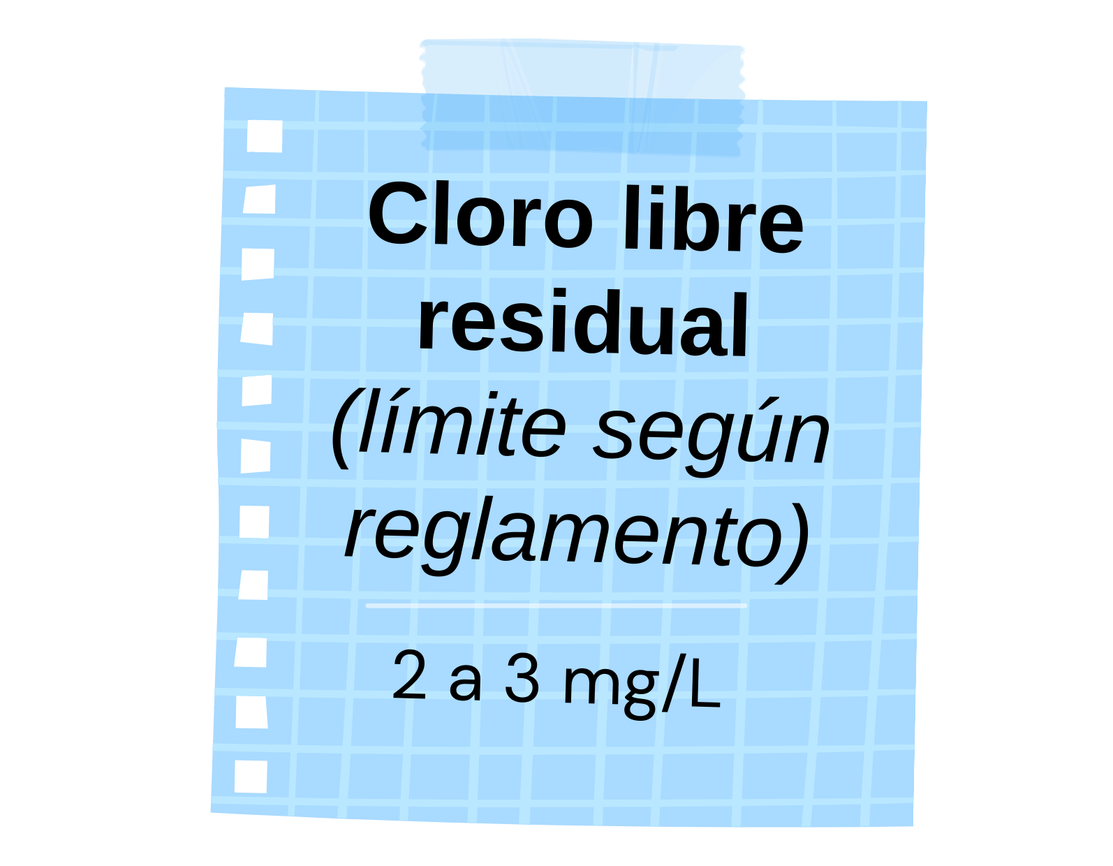 Según el Reglamento de Manejo de Piscinas se debe encontrar entre 2 a 3 mg de cloro libre residual por cada litro de agua