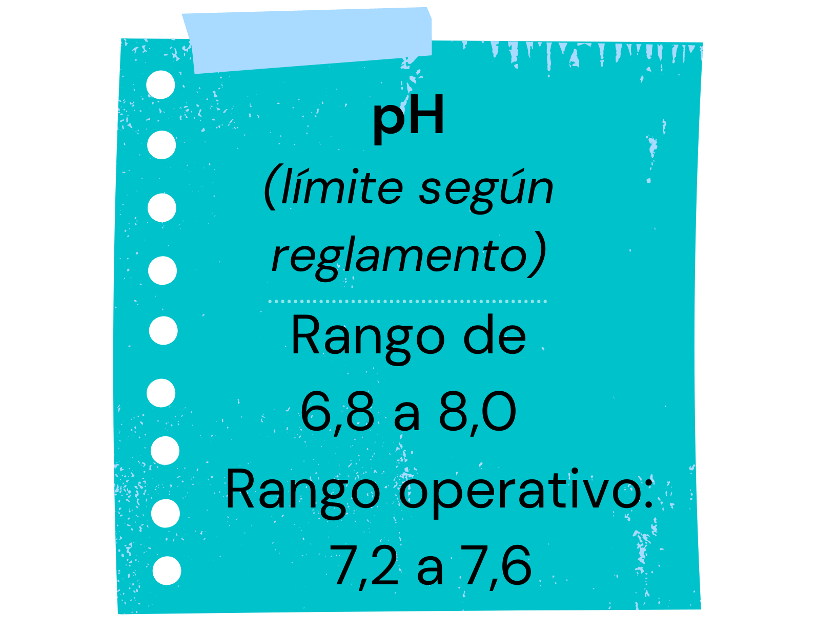 El reglamento permite que el pH este en el rango de 6,8 a 8,0.