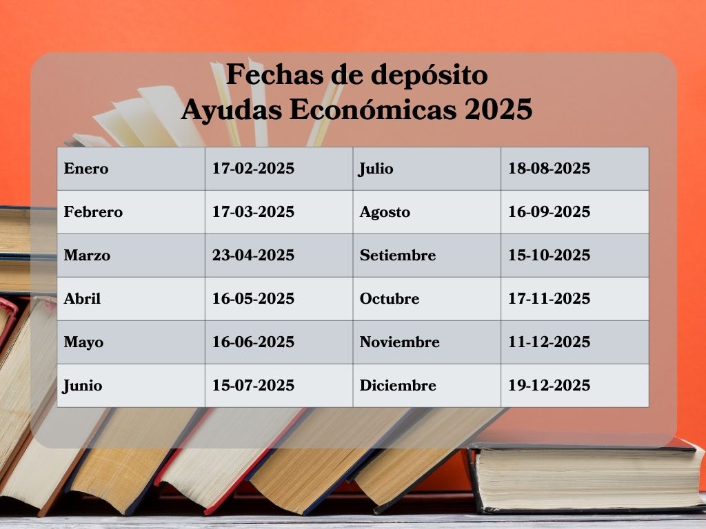 Describe el cronograma de depósitos de ayudas económicas en el INA para este 2025