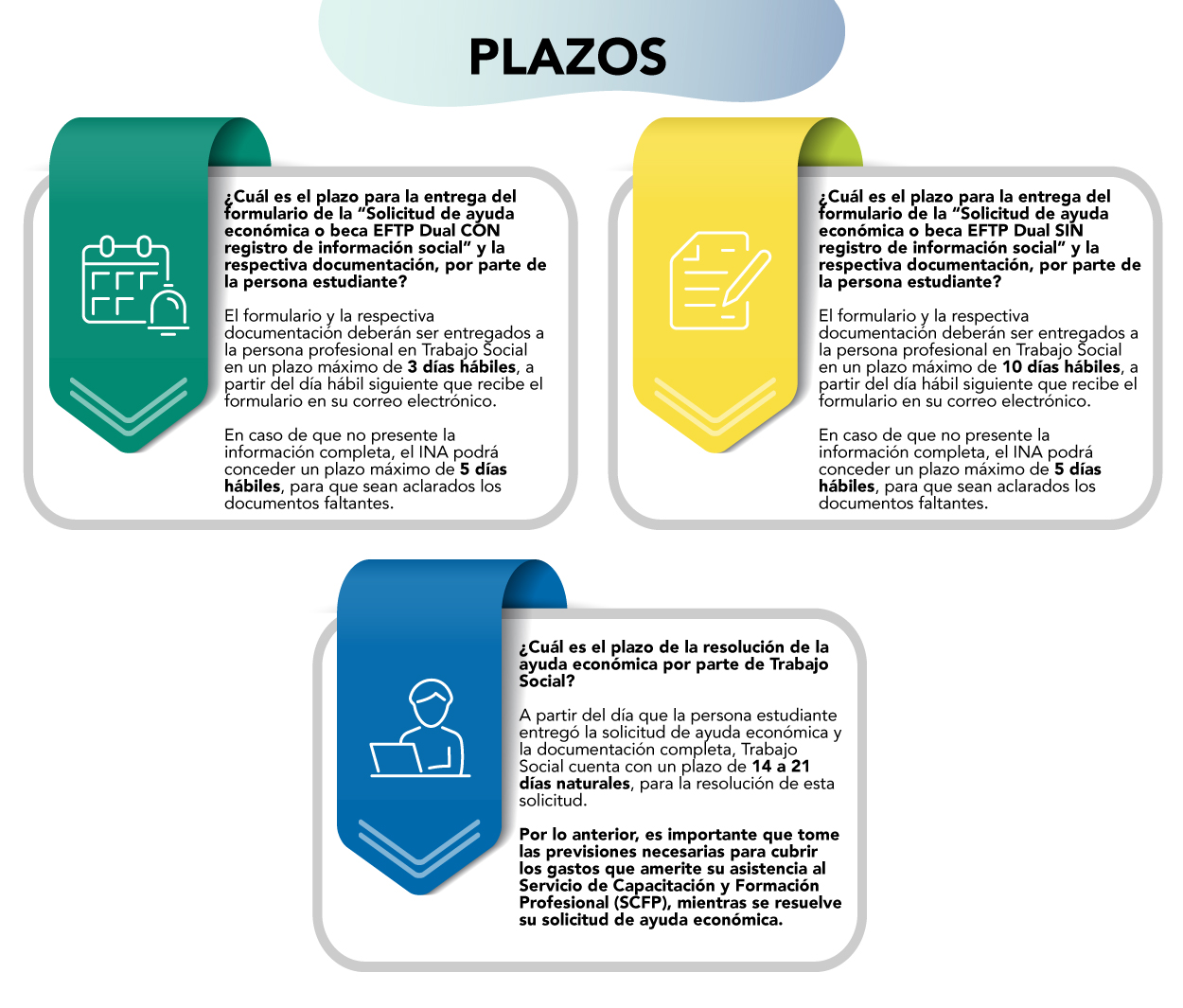 Describe los plazos de entrega de los formularios de ayudas económicas con o sin registro, así como el plazo de resolución