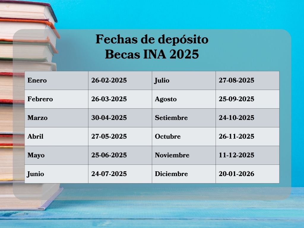 Muestras fechas para este 2025 de los depósitos de las becas.
