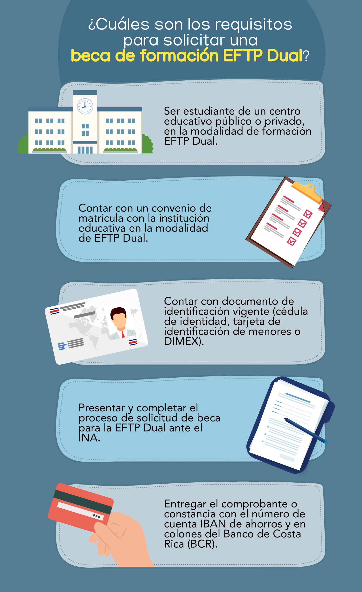 Indica cuales son los requisitos par solicitar una beca EFTP dual en el INA