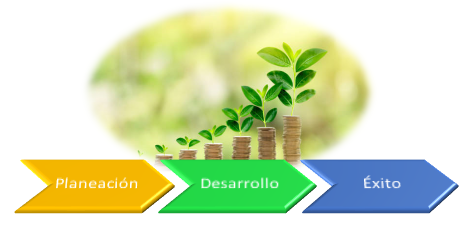Desarrollo sostenible