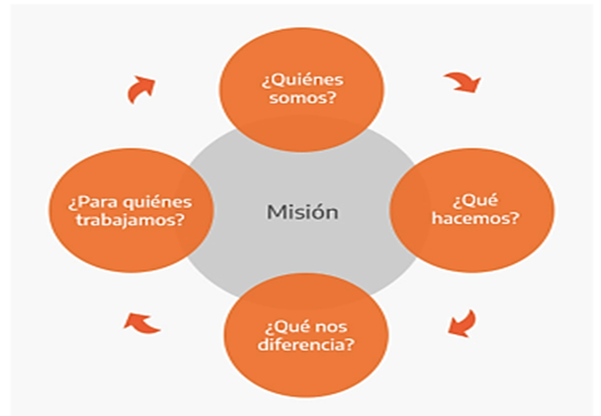 Misión