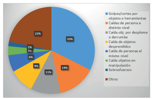 Estadísticas