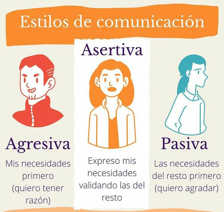 Tres imágenes de personas, una agresiva, una asertiva y otra pasiva