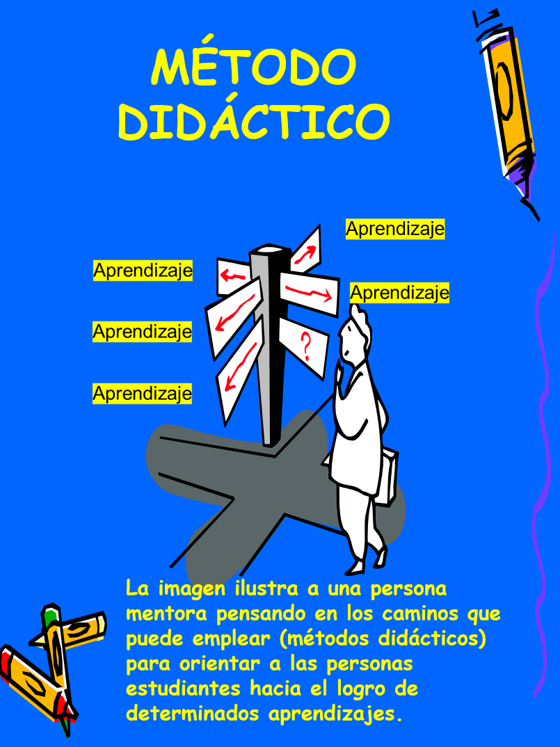 Método didáctico