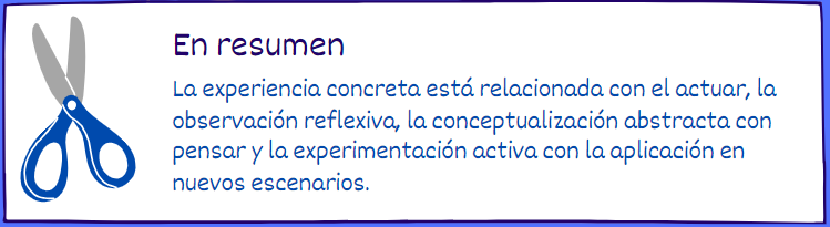 Resumen
