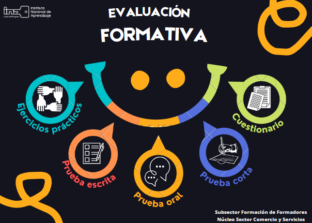 Evaluación Formativa