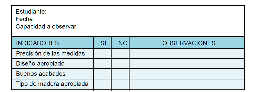 Registro de desempeño