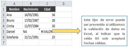 val8