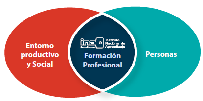 Doble pertinencia de la Formación Profesional