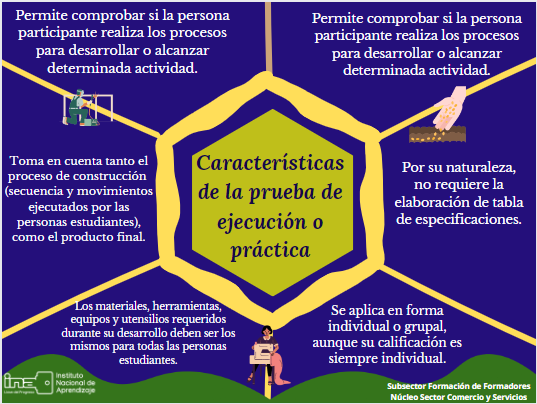 Características de la prueba de ejecución