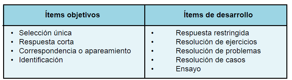 Tipos de ítems