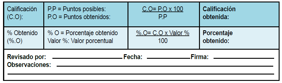 Calificación