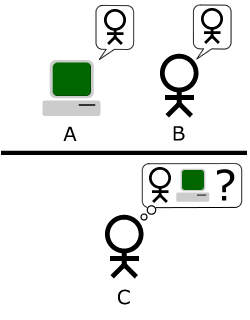 ejemplo del test de turing