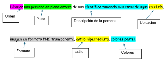 escritura de un promp: Dibujar, se refiere a la orden, una persona de plano entero, plano de la imagen, de una científica tomando muestras de agua, descripción de la persona, en el río, ubicación, imagen formato png transparente , formato, estilo hiperrealista, estilo, colores pastel, tipo de colores.
