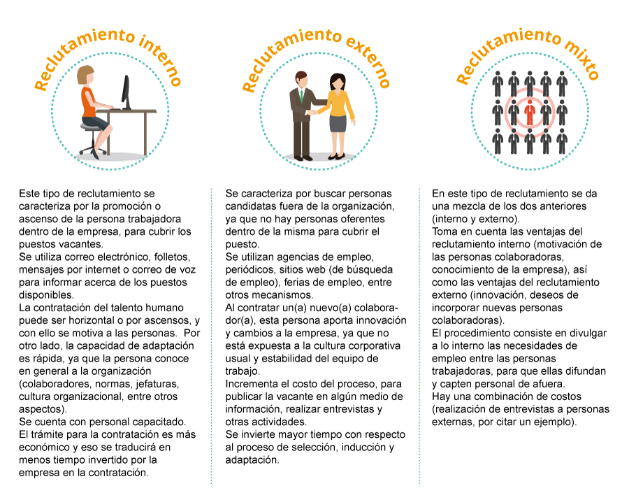 Tabla sobre los tipos de reclutamiento