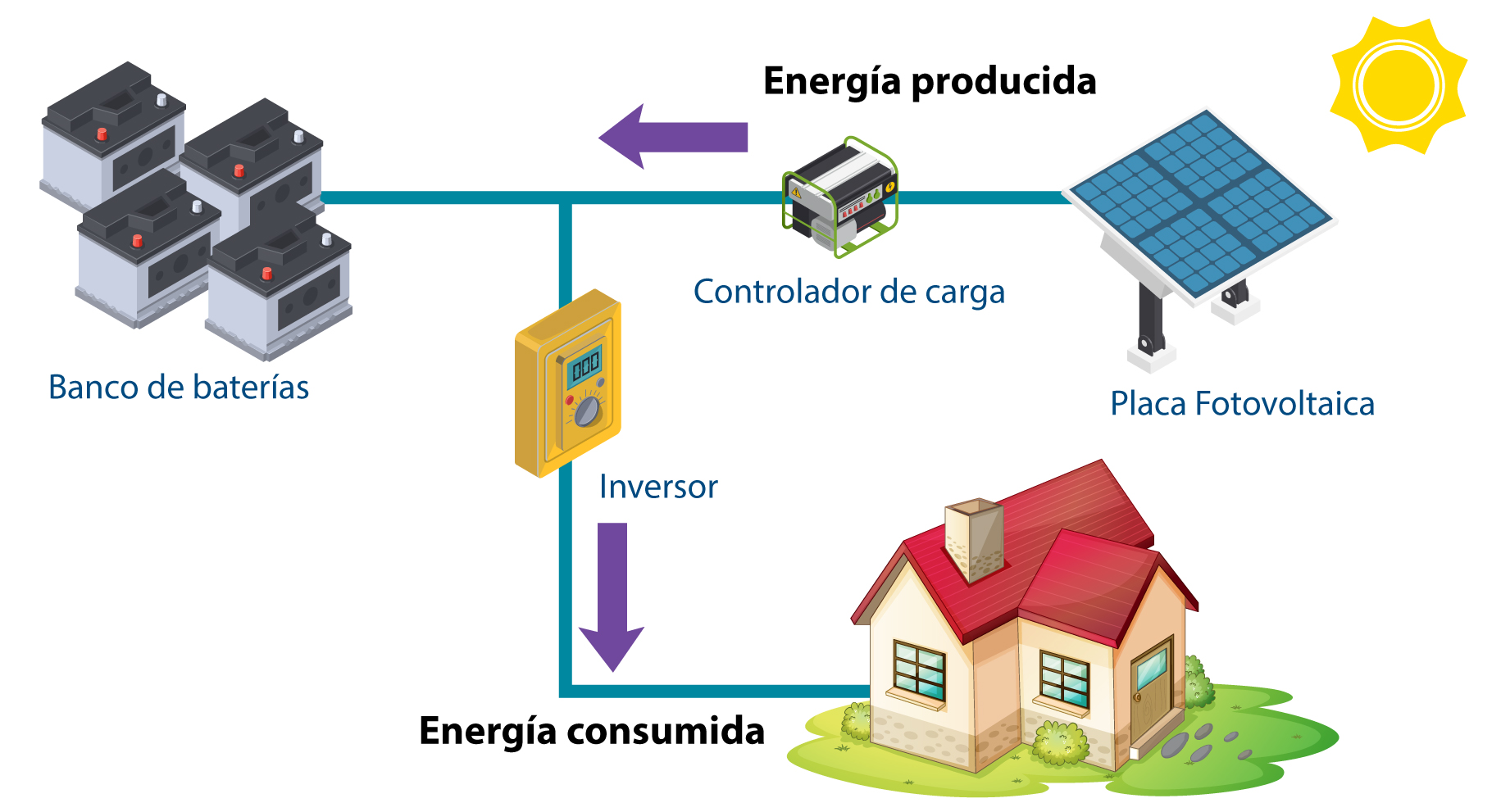 Fotovoltaico