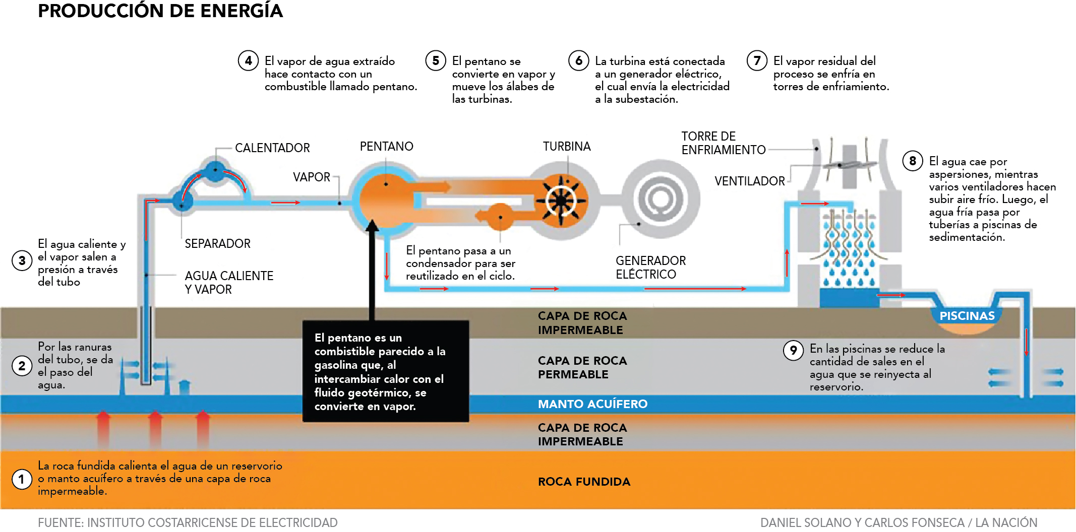 Info