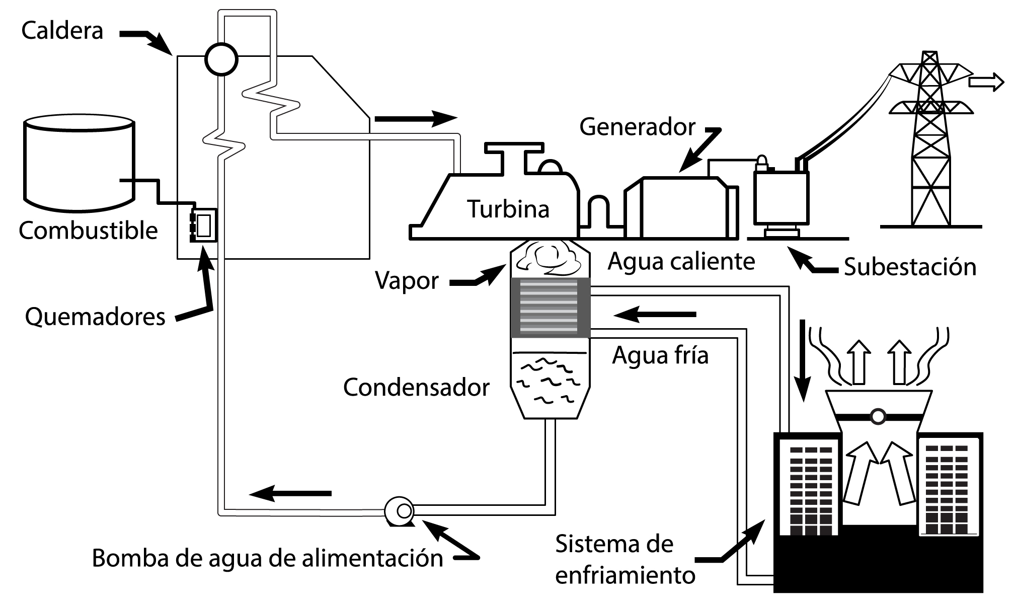 Termoeléctrica