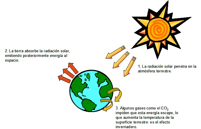 Efecto