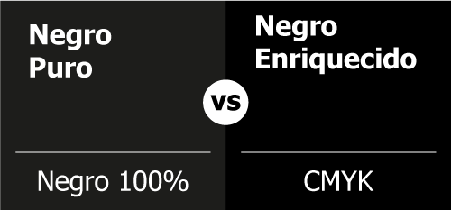 Cuadro negro con dos divisiones: en una parte izquierda dice ‘Negro Puro’ y en la parte derecha dice ‘Negro Enriquecido’. Se muestra la diferencia entre ambos negros.