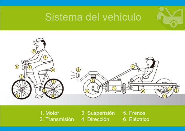imagen sistema del vehículo