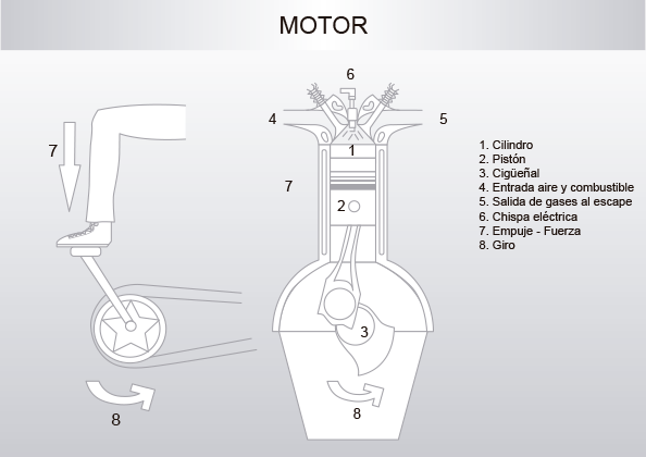 imagen de motor
