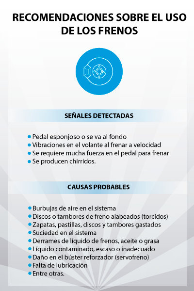 cuadro de recomendaciones sobre el uso de los frenos