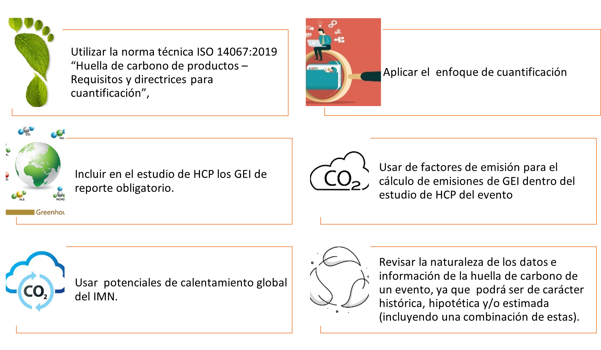 Elaboración del estudio de huella de carbono de un evento: Utilizar la norma técnica ISO 14067:2019 “Huella de carbono de productos – Requisitos y directrices para cuantificación”, Aplicar el enfoque de cuantificación. Incluir en el estudio de HCP los GEI de reporte obligatorio. Usar de factores de emisión para el cálculo de emisiones de GEI dentro del estudio de HCP del evento. Usar potenciales de calentamiento global del IMN. Revisar la naturaleza de los datos e información de la huella de carbono de un evento, ya que podrá ser de carácter histórica, hipotética y/o estimada (incluyendo una combinación de estas).