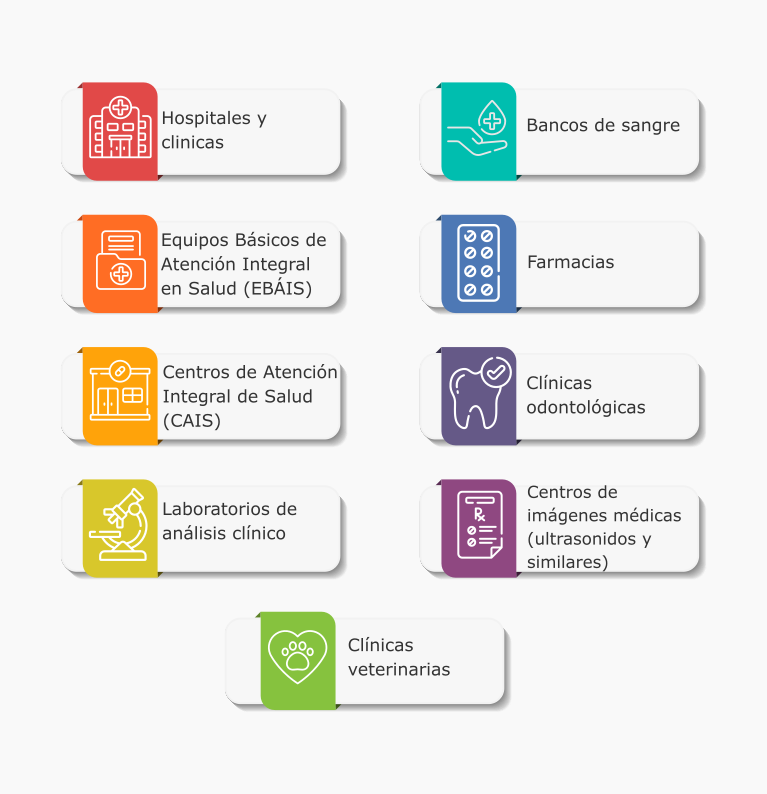 cuadros con los siguientes textos: Hospitales y clínicas, Equipos Básicos de Atención Integral en Salud (EBÁIS), Centros de Atención Integral de Salud (CAIS), Laboratorios de análisis clínico, Bancos de sangre, Farmacias, Clínicas odontológicas, Centros de imágenes médicas (ultrasonidos y similares) y Clínicas veterinarias.
