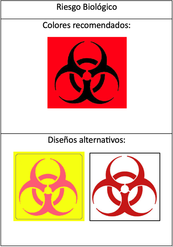 tres signos de riesgo biológico; uno con fondo rojo, otro con fondo amarillo, y otro con fondo blanco
