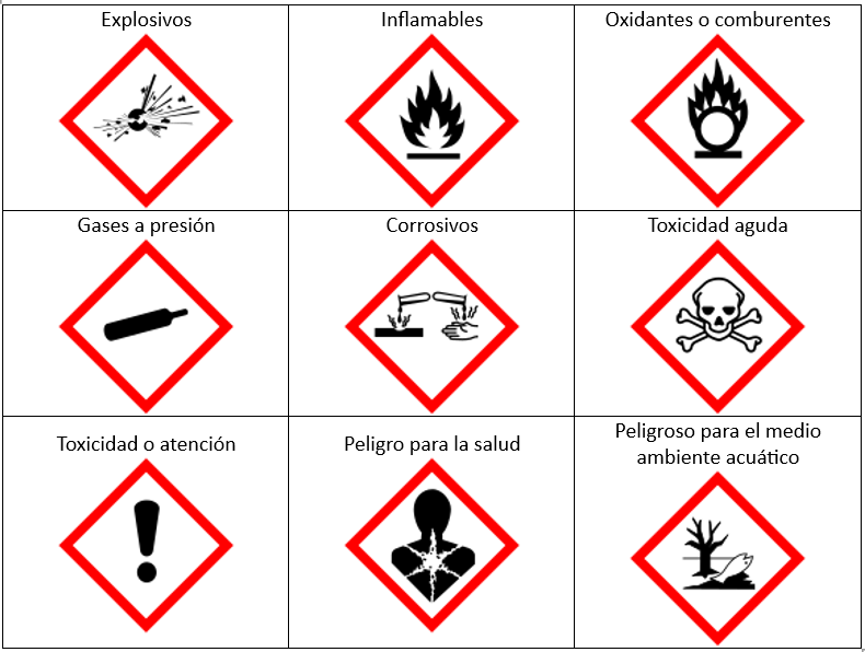 símbolos de explosivos, inflamables, oxidantes o comburentes, gases a presión, corrosivos, toxicidad aguda, toxicidad o atención, peligro para la salud y peligroso para el medio ambiente acuático.