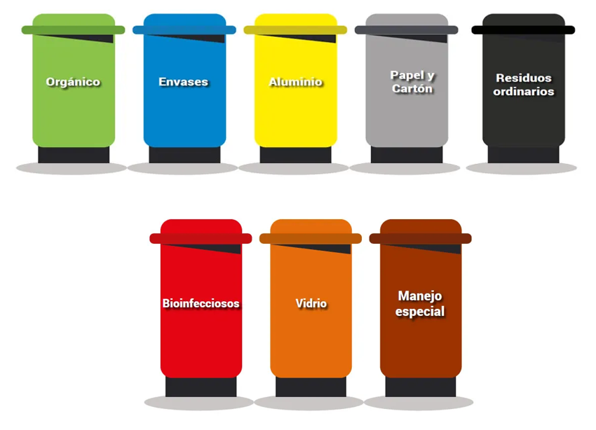recipiente verde que dice orgánico, recipiente azul que dice envases, recipiente amarillo que dice aluminio, recipiente gris que dice papel y cartón, recipiente negro que dice residuos orgánicos, recipiente rojo que dice bioinfecciosos, recipiente anaranjado que dice vidrio, recipiente café que dice manejo especial