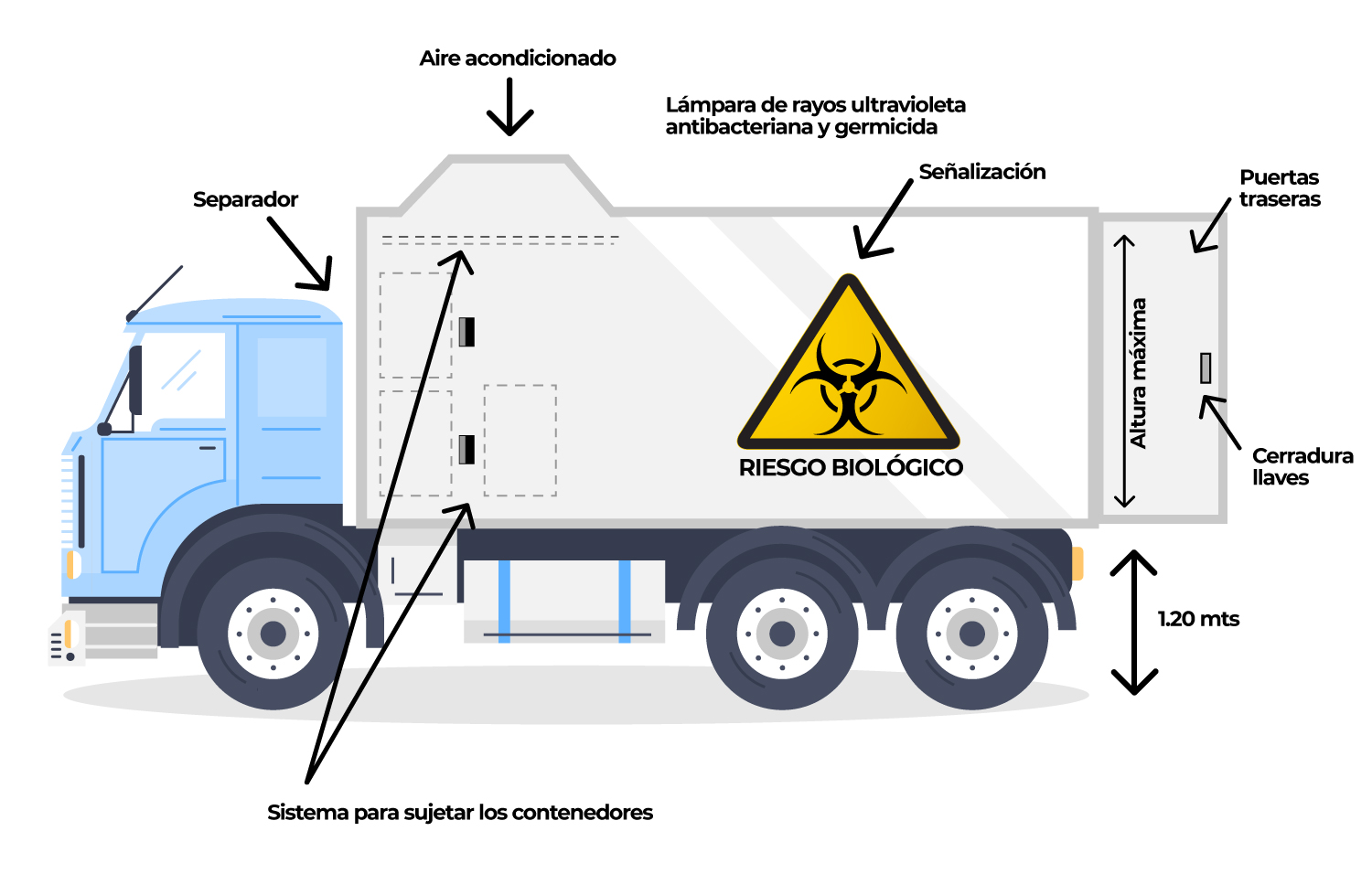 Diagrama de un vehículo para recolección externa de residuos