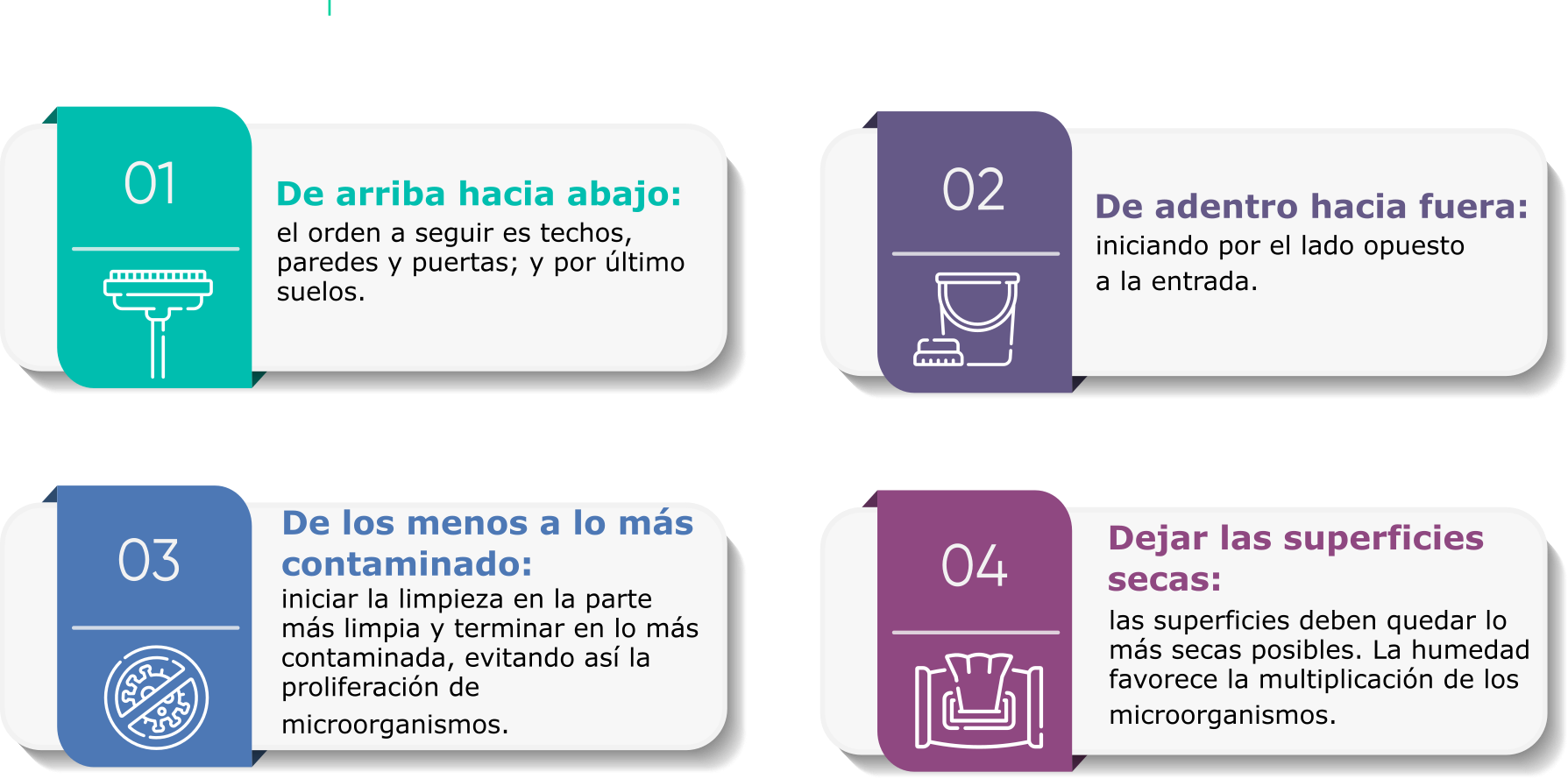 a) De arriba hacia abajo: El orden a seguir es techos, paredes y puertas; y por último suelos. b) De adentro hacia fuera: Iniciando por el lado opuesto a la entrada. c) De lo menos a lo más contaminado: Iniciar la limpieza en la parte más limpia y terminar en la más contaminada, evitando así la proliferación de microorganismos.  d) Dejar las superficies secas: Las superficies deben quedar lo más secas posibles. La humedad favorece la multiplicación de los microorganismos. 