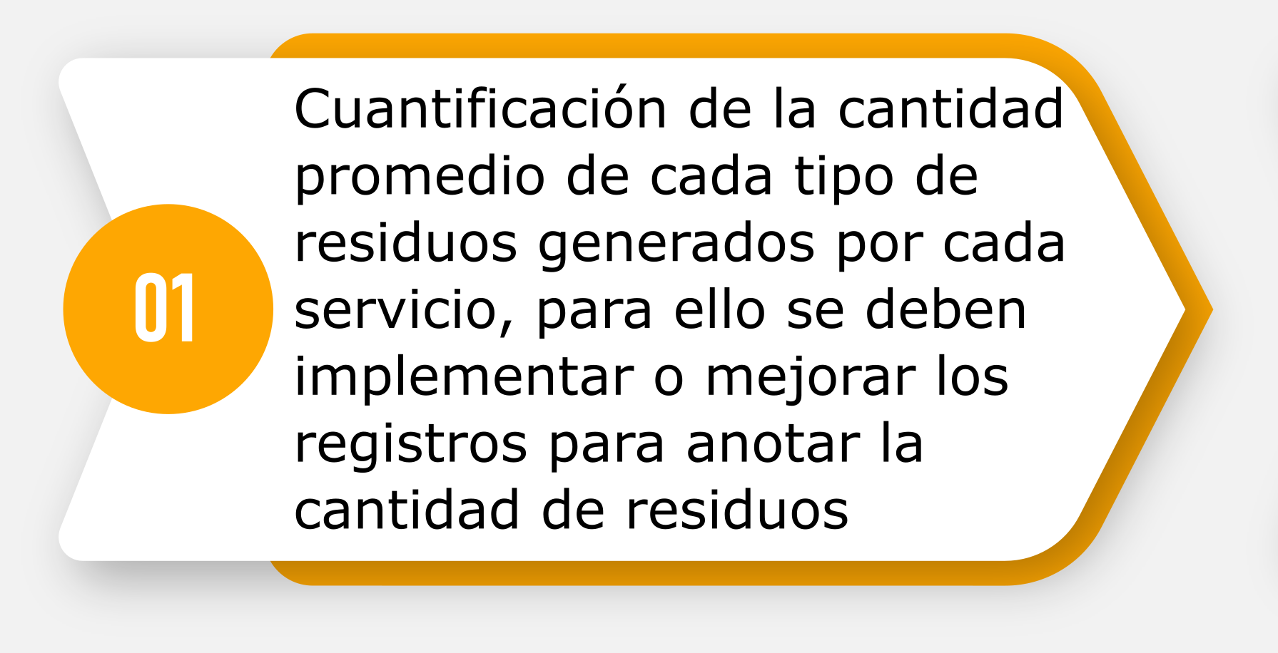 a. Cuantificación de la cantidad promedio de cada tipo de residuos generados por cada servicio, para ello se deben implementar o mejorar los registros para anotar la cantidad de residuos
