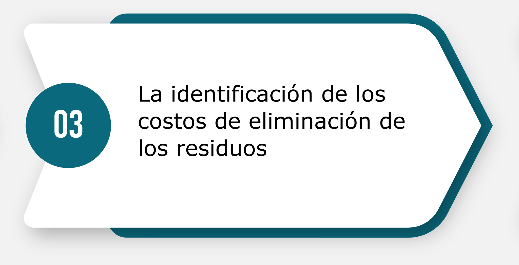 c. La identificación de los costos de eliminación de los residuos