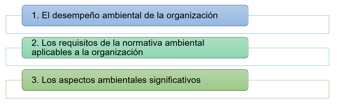 1. El desempeño ambiental de la organización, 2. Los requisitos de la normativa ambiental aplicables a la organización y  3. Los aspectos ambientales significativos